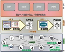MES系统软件应用前四大准备工作