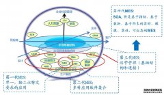 MES系统软件运维工作内容