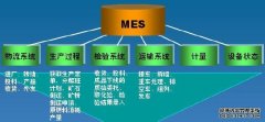 MES系统软件帮助企业解决哪些问题?