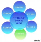 MES系统软件对生产制造企业的四大作用