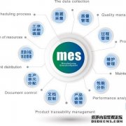 MES系统软件的应用范围