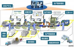 电子行业MES系统软件6大功能