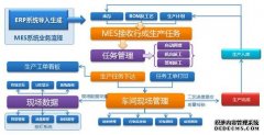 MES系统软件的选型方法
