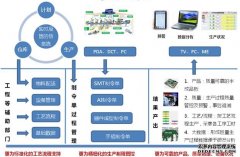 半导体公司如何选择MES系统软件?