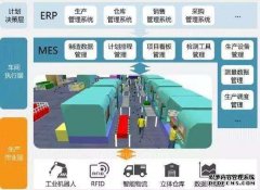 MES系统软件四大市场各异需求分析