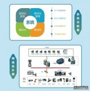 MES系统软件提升企业生产决策能力