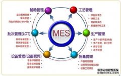 电子行业MES系统软件质量管理四大功能