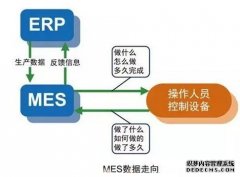 MES系统软件如何实现信息化集成?
