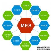 MES系统软件的三大驱动力