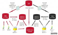 MES系统软件的技术架构解析