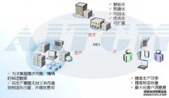 MES系统软件如何改善车间管理?