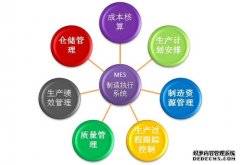 MES系统软件在汽车企业中的作用