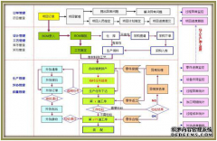 企业生产管理问题及MES系统软件解决