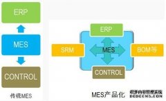 MES系统软件的作用