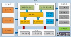 MES系统软件在国内实施效果不好的三大原因