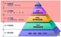 MES系统软件的价值