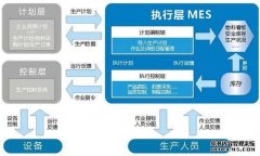 MES系统软件如何对复杂信息进行处理?