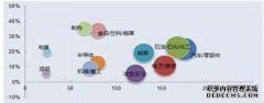 MES系统软件在行业应用中的五大优点