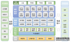 军工企业MES系统软件整体解决方案