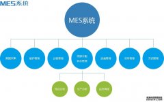 MES系统软件实施后带来的六大影响