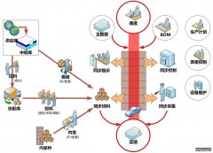 MES系统软件对生产过程控制的作用