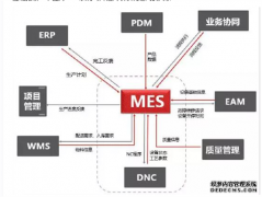 MES系统软化和其他信息化软件集成