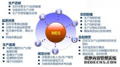 MES系统软件在流程工业生产管理中的应用