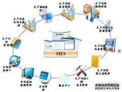 MES系统软件在石化企业中的深度应用
