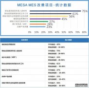 MES系统的功能介绍