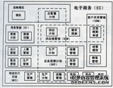 国内外MES系统的发展以及应用详解