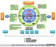 MES系统软件对生产车间管理的作用