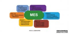MES系统软件六大需求要点