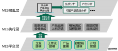 MES系统是什么样的信息化软件?