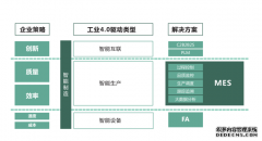 MES系统在制造业中的难点及解决方案
