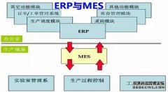 MES系统和RRP之间需要交换哪些数据?