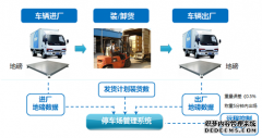 汽车零部件MES系统软件解决方案(三)