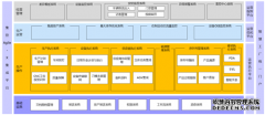 汽车零部件MES系统软件解决方案(二)