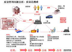 某汽车行业MES系统软件解决方案(九)