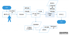 某汽车行业MES系统软件解决方案(七)