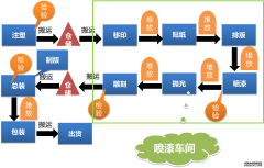 某汽车行业MES系统软件解决方案(五)