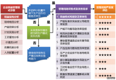 某汽车行业MES系统软件解决方案(四)