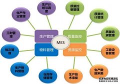某汽车行业MES系统软件解决方案(三)