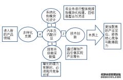 某汽车行业MES系统软件解决方案(二)