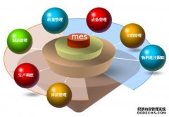 中小企业实施MES系统后的六大影响
