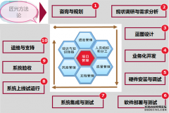 某木门企业MES生产系统解决方案(十二)