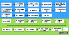某木门企业MES生产系统解决方案(四)