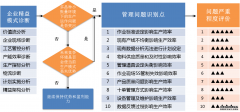 某木门企业MES生产系统解决方案(三)