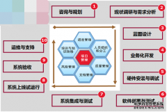 汽车零部件MES系统软件解决方案（十三）