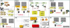 蓄电池行业MES系统质量追溯解决方案(一)