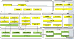 MES系统软件功能模块详解